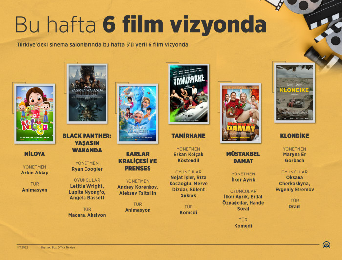 Bu hafta 6 film vizyona girdi