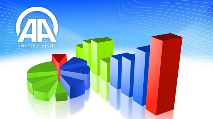AA Finans'ın mayıs ayı Enflasyon Beklenti Anketi sonu&ccedil;landı