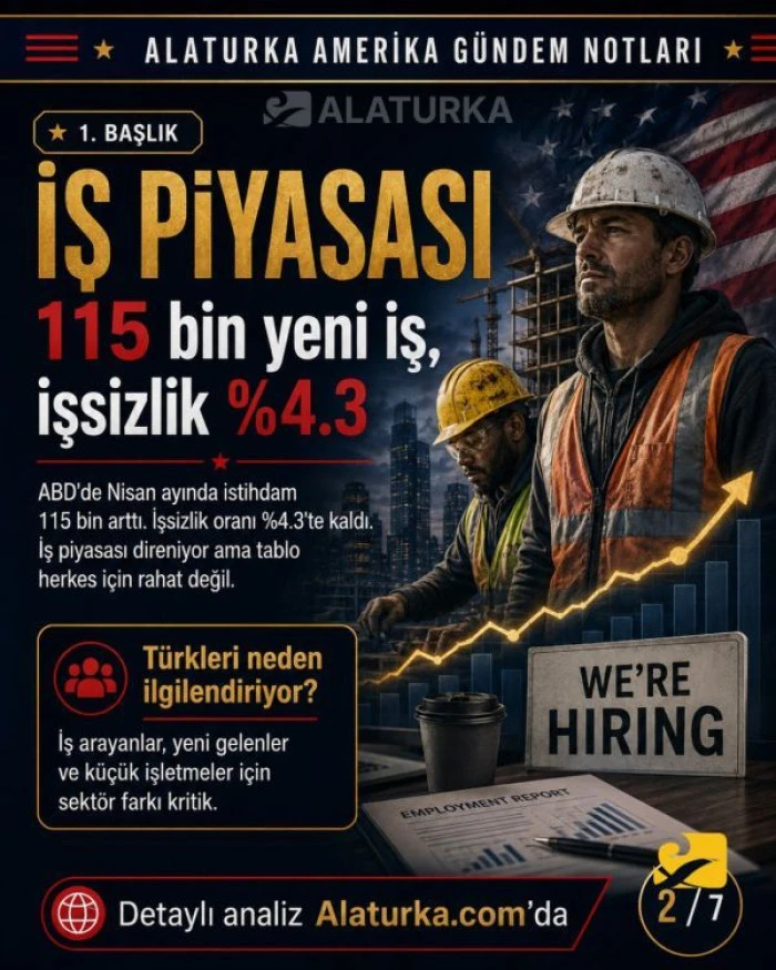 ABD'de &ouml;zel sekt&ouml;r istihdamı mayısta beklentilerin &uuml;zerinde arttı