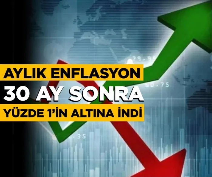 Aylık enflasyon 30 ay sonra yüzde 1'in altına indi