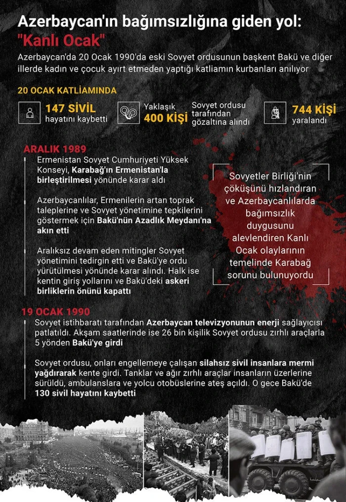 Azerbaycan'da 20 Ocak Katliamı kurbanları anısına kan bağışı kampanyası yapıldı