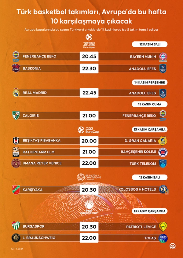 Basketbol Avrupa Ligi