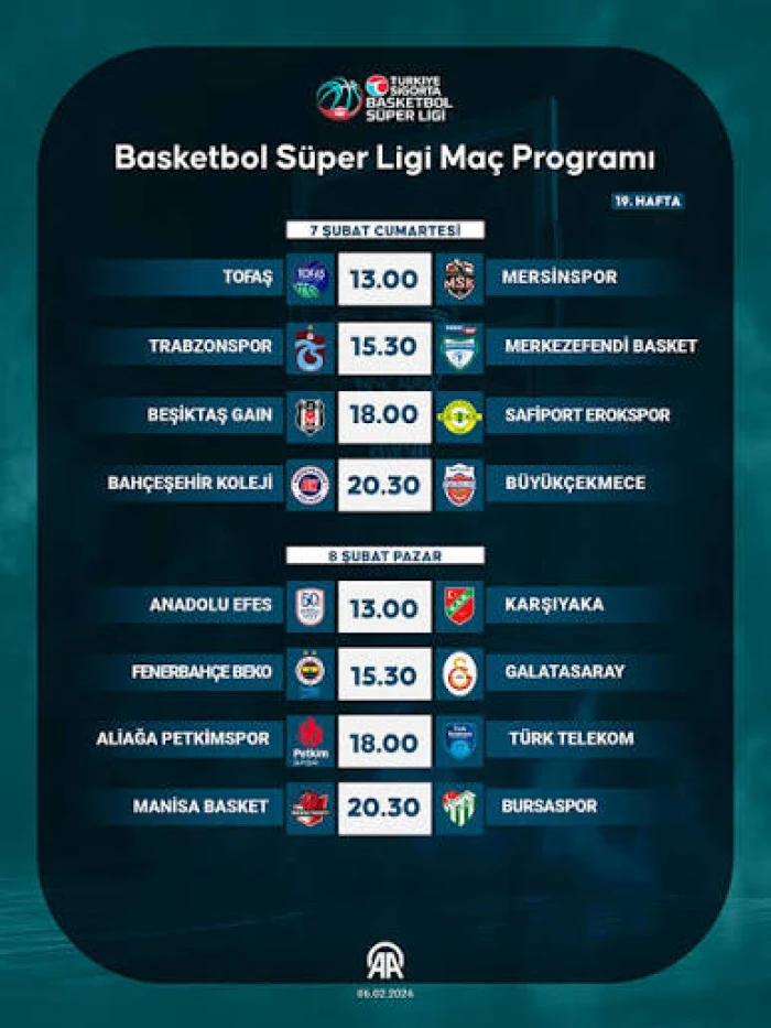 Basketbol: Haftanın programı