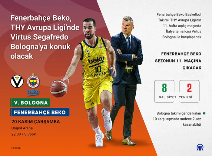 Fenerbah&ccedil;e Beko, Avrupa Ligi'nde yarın Virtus Bologna'ya konuk olacak
