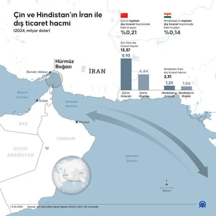 GRAFİKLİ - İsrail'in L&uuml;bnan'da hedef tahtasına koyduğu Bint Cubeyl stratejik ve sembolik &ouml;nem taşıyor