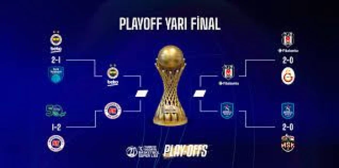 T&uuml;rkiye Sigorta T&uuml;rkiye Basketbol Ligi play-off