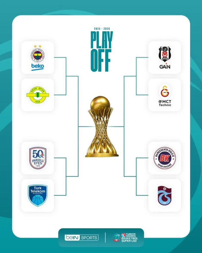 T&uuml;rkiye Sigorta T&uuml;rkiye Basketbol Ligi play-off final serisi