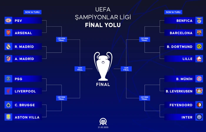 UEFA Şampiyonlar Ligi